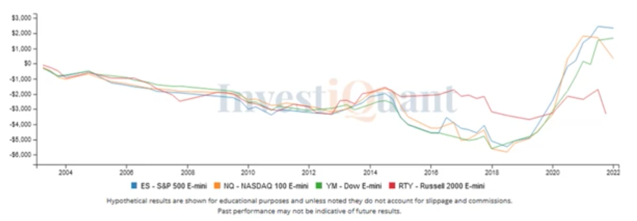 Last Trading Day of the Quarter